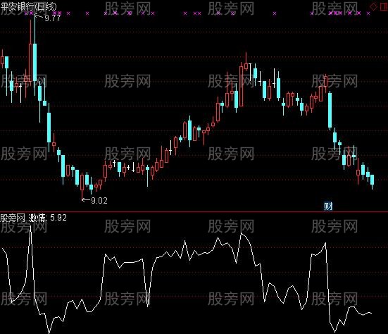 通达信炒股激情度指标公式