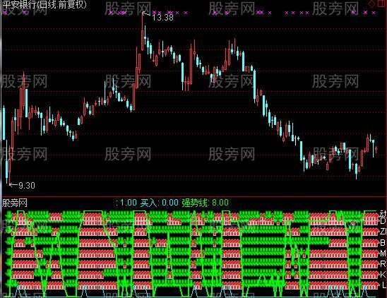 通达信买入即赚指标公式