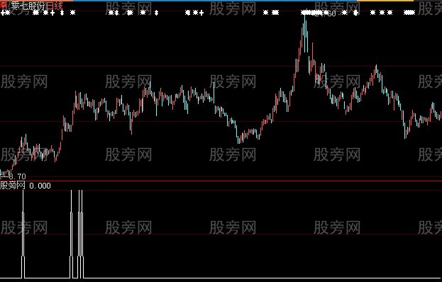 大智慧中轨选股指标公式