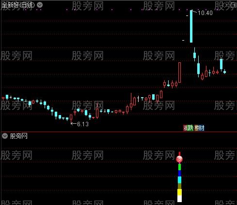 通达信宝塔镇妖股指标公式