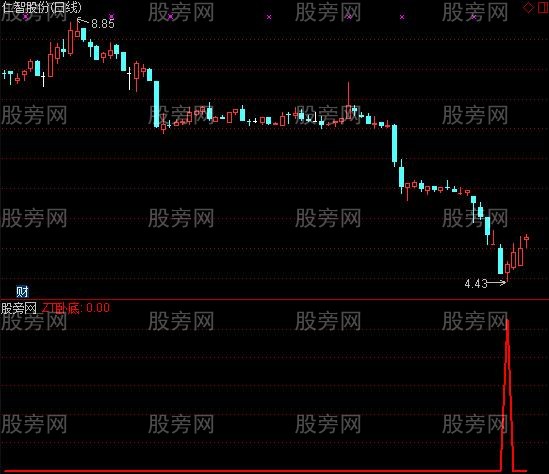 通达信潜伏涨停板选股指标公式