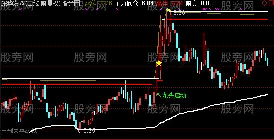 通达信龙头启动主图指标公式