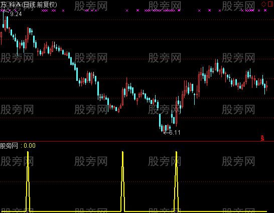 通达信专业炒波段指标公式