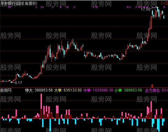 通达信变种DDX指标公式