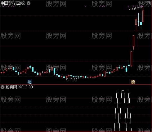 通达信获利浮筹选股指标公式