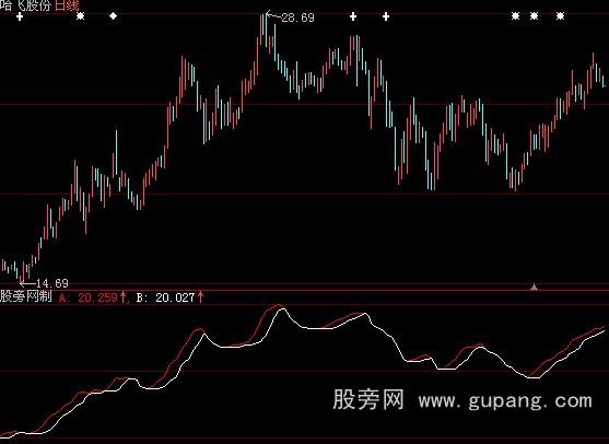 大智慧分久必合指标公式