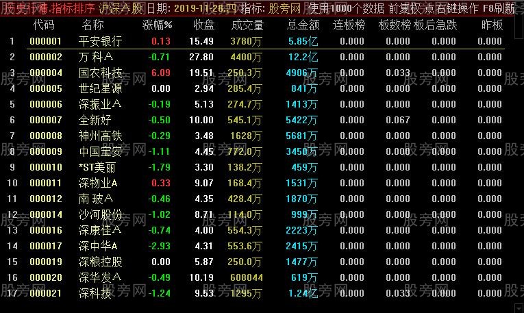 通达信连板曾涨停首板排序指标公式