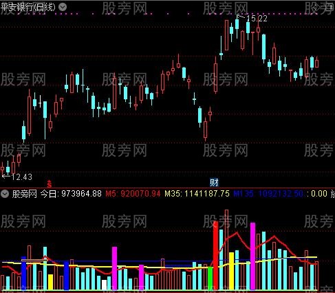 通达信量能神物指标公式