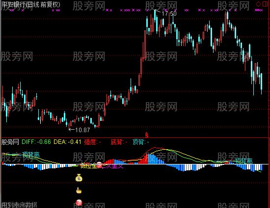 通达信MACD低位金叉买入指标公式