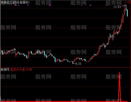 通达信五天八个点选股指标公式