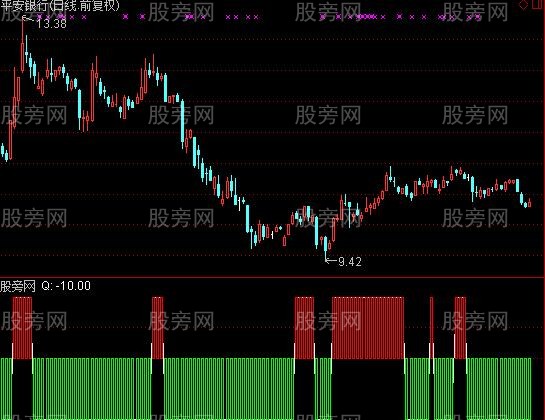 通达信工作时间指标公式