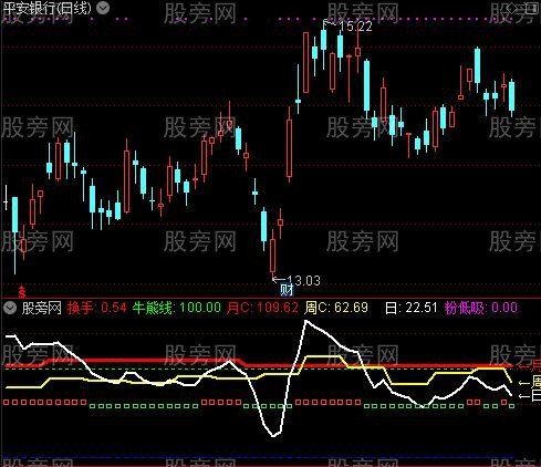 通达信共振CCI指标公式