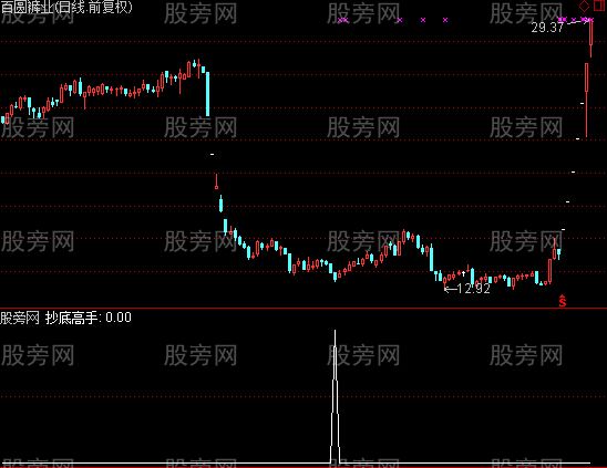 通达信抄底高手选股指标公式