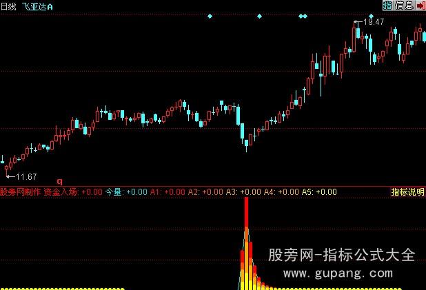 同花顺资金入场监控器指标公式