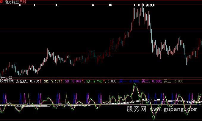 大智慧短线快枪指标公式