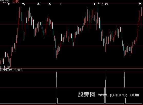 大智慧群峰反弹选股指标公式