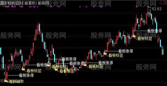 通达信想涨停想疯了主图指标公式