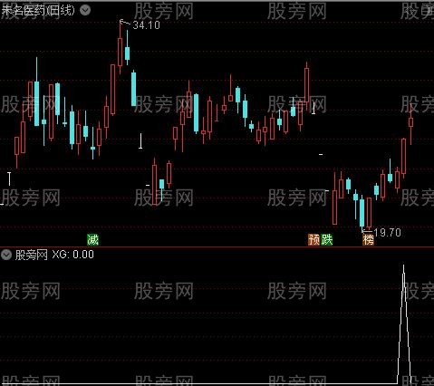 通达信涨停后大涨选股指标公式