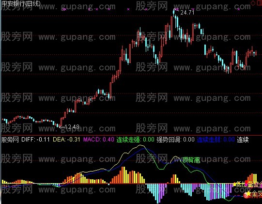 通达信超牛MACD指标公式