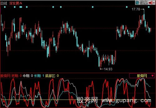 同花顺抓大黑马指标公式