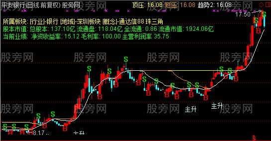 通达信必赚买卖王主图指标公式