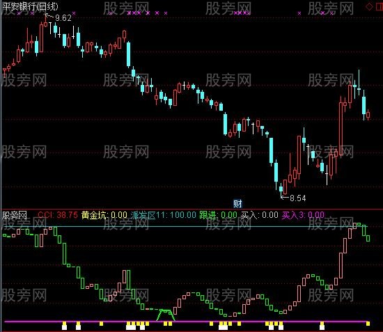 通达信至少不会深套副图指标公式