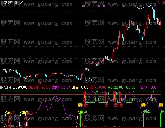 通达信趋势买入卖出指标公式