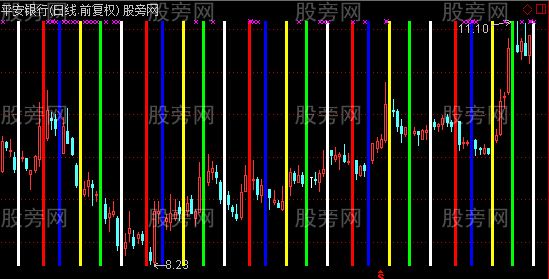 通达信周期竖线主图指标公式