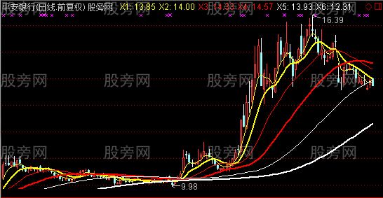 通达信金波加权均主图指标公式