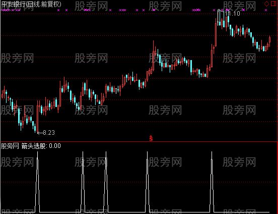 通达信箭头选股指标公式