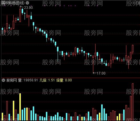 通达信将军黄金量指标公式