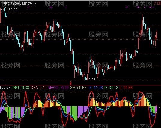 通达信双指监控指标公式