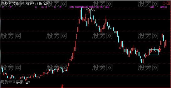 通达信涨停窄幅振荡主图指标公式