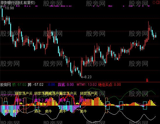 通达信联讯疯牛指标公式