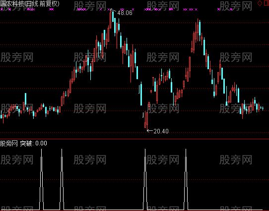 通达信躺着挣钱选股指标公式