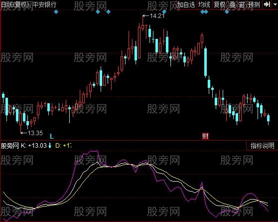 同花顺KDJ长线指标公式