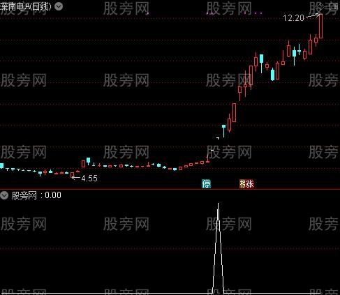 通达信优化快进选股指标公式