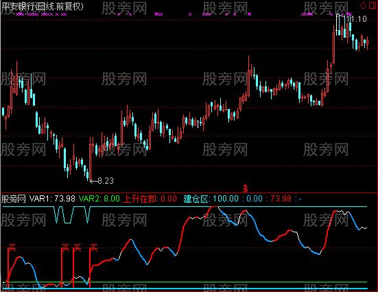 通达信龙跃凤鸣指标公式