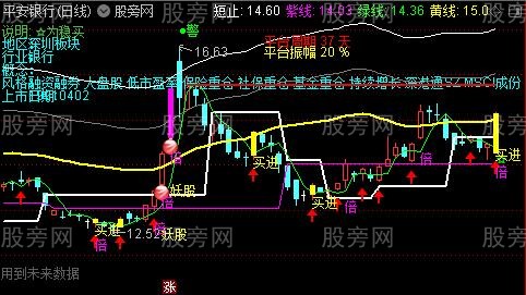 通达信捉妖降魔主图指标公式