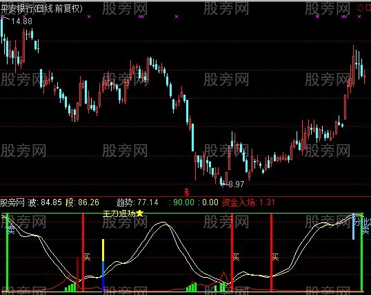 通达信绝好指标公式