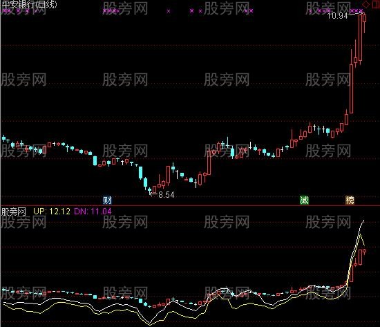 通达信真实趋势指标公式