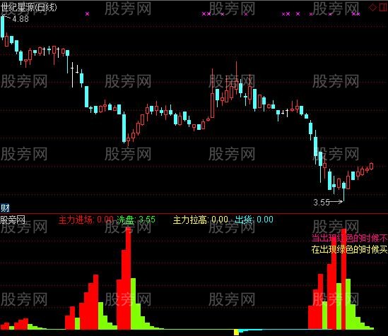 通达信庄家漏出马脚及选股指标公式