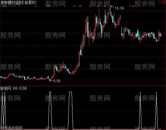 通达信涨停股皇选股指标公式