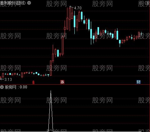 通达信猛牛出世选股指标公式