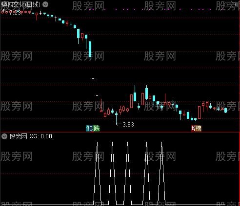 通达信成功抄底选股指标公式