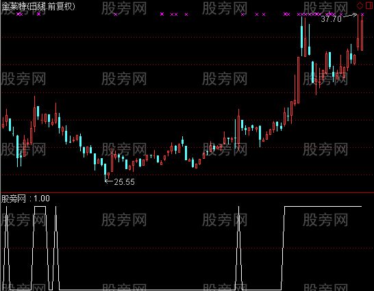 通达信高送转选股指标公式