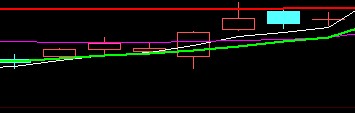 紧贴均线横盘的指标