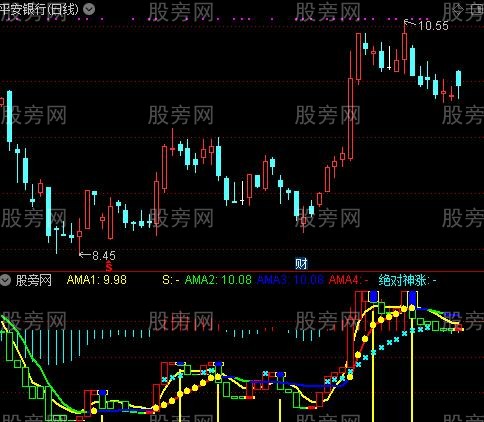 通达信绝对神涨指标公式