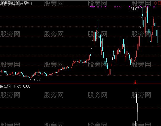 通达信新一阳三线选股指标公式