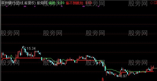 通达信偷不到就抢主图指标公式